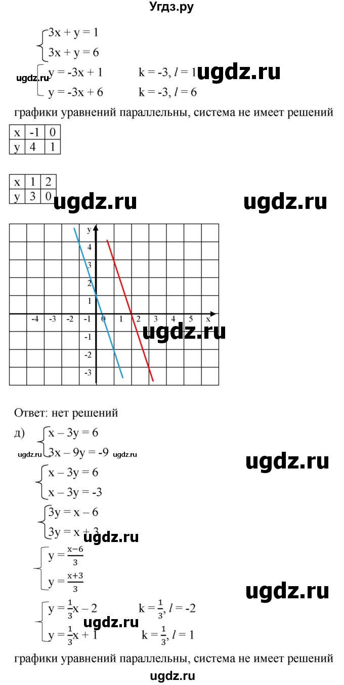 ГДЗ (Решебник к учебнику 2019) по алгебре 8 класс Г.В. Дорофеев / упражнение / 642(продолжение 4)
