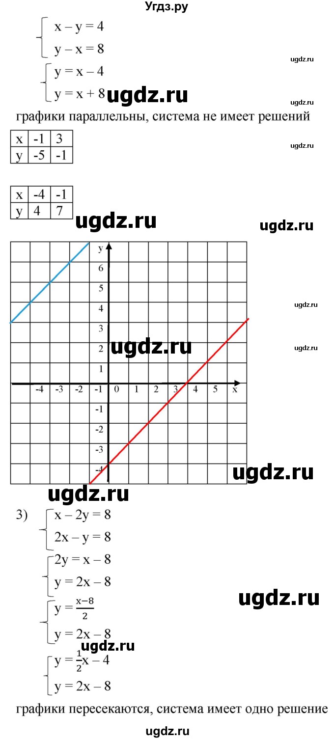 ГДЗ (Решебник к учебнику 2019) по алгебре 8 класс Г.В. Дорофеев / упражнение / 643(продолжение 2)