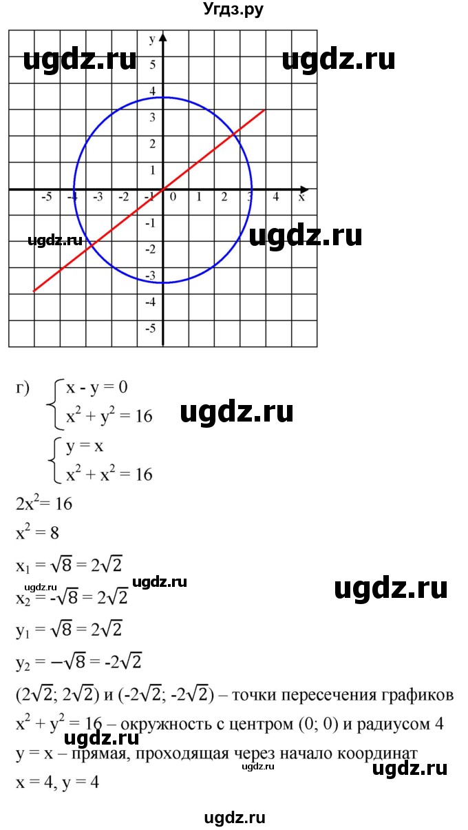 ГДЗ (Решебник к учебнику 2019) по алгебре 8 класс Г.В. Дорофеев / упражнение / 654(продолжение 4)