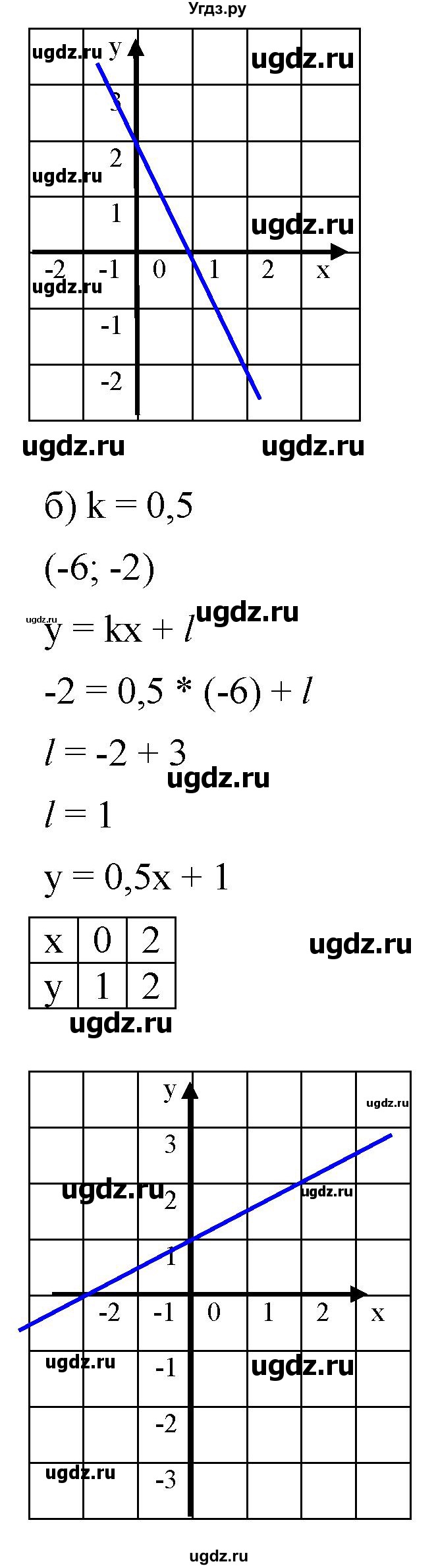 ГДЗ (Решебник к учебнику 2019) по алгебре 8 класс Г.В. Дорофеев / упражнение / 684(продолжение 2)
