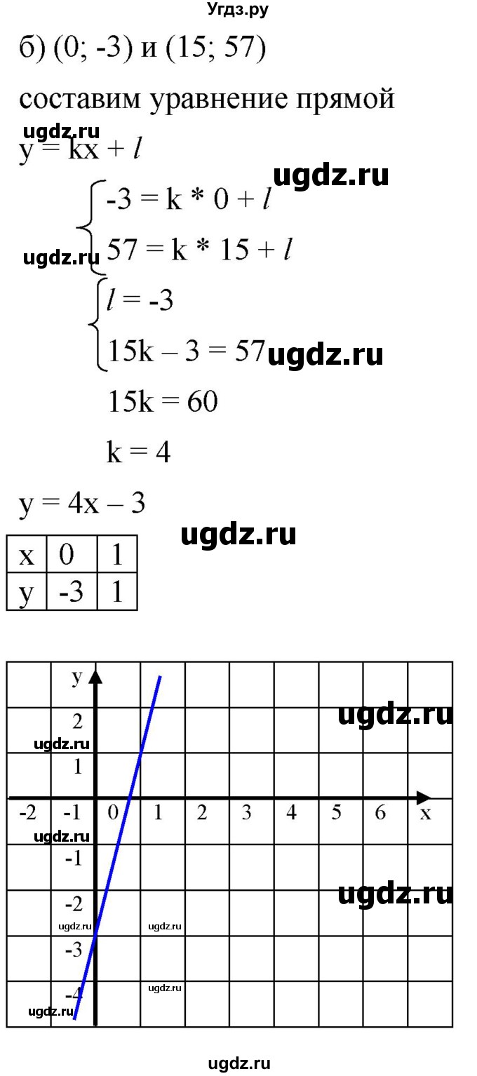 ГДЗ (Решебник к учебнику 2019) по алгебре 8 класс Г.В. Дорофеев / упражнение / 686(продолжение 2)