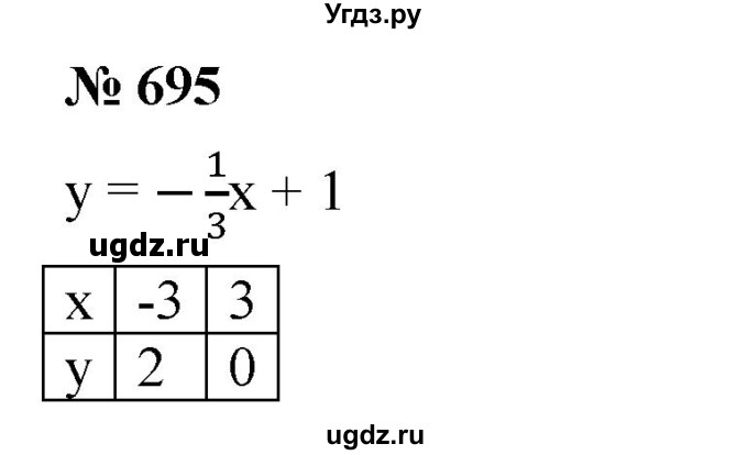 ГДЗ (Решебник к учебнику 2019) по алгебре 8 класс Г.В. Дорофеев / упражнение / 695