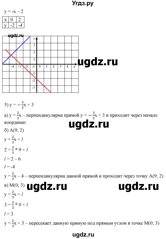 ГДЗ (Решебник к учебнику 2019) по алгебре 8 класс Г.В. Дорофеев / упражнение / 696(продолжение 3)