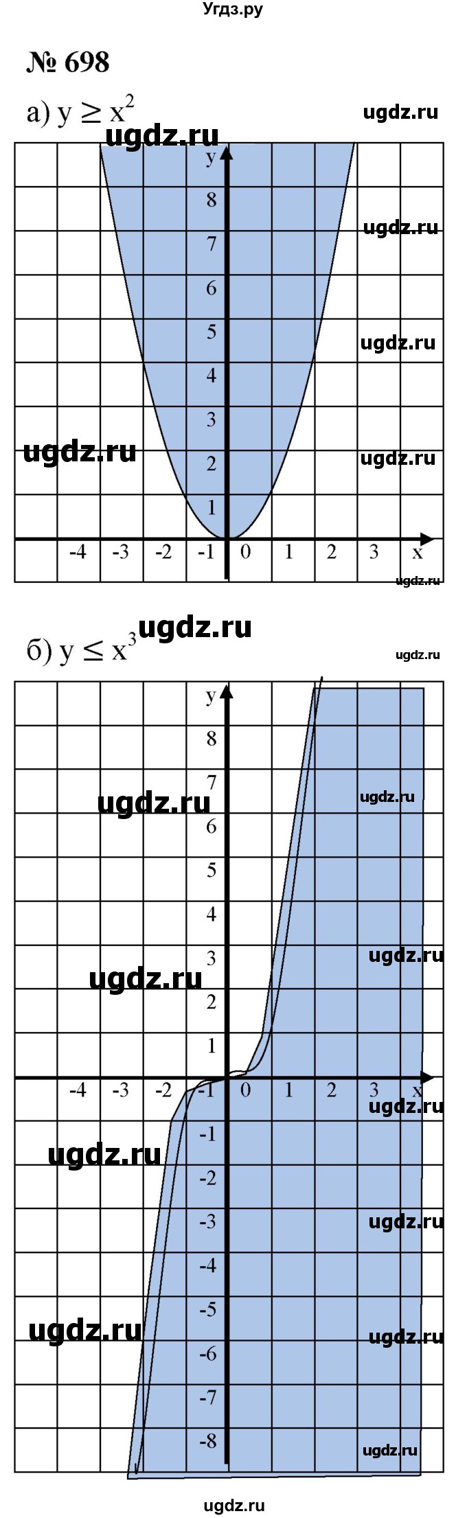 ГДЗ (Решебник к учебнику 2019) по алгебре 8 класс Г.В. Дорофеев / упражнение / 698