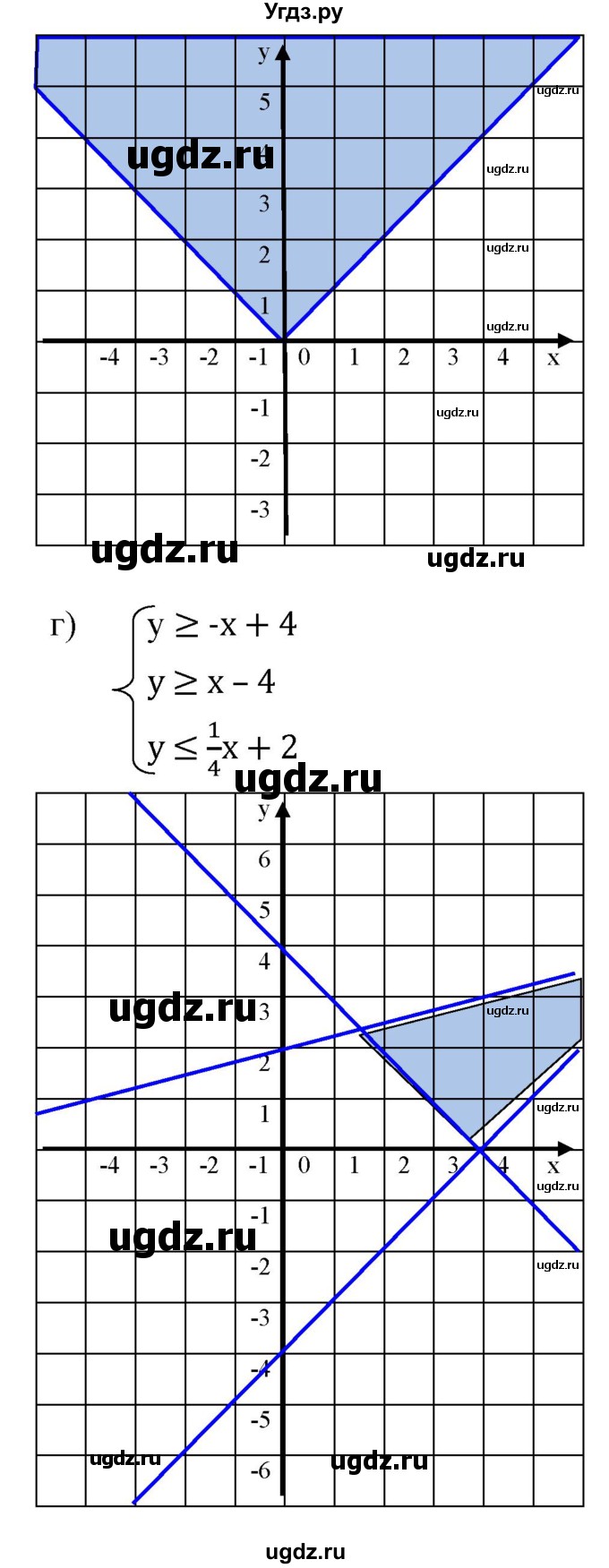 ГДЗ (Решебник к учебнику 2019) по алгебре 8 класс Г.В. Дорофеев / упражнение / 699(продолжение 2)