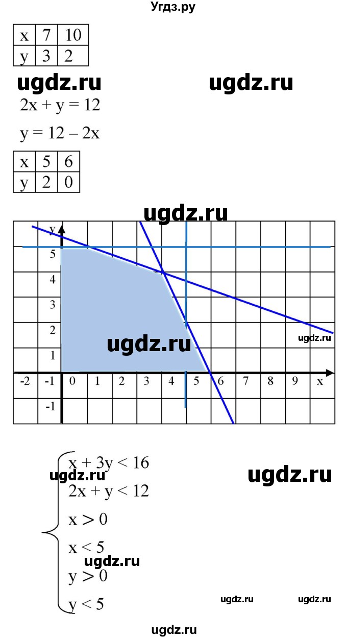 ГДЗ (Решебник к учебнику 2019) по алгебре 8 класс Г.В. Дорофеев / упражнение / 700(продолжение 2)