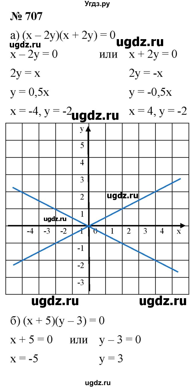 ГДЗ (Решебник к учебнику 2019) по алгебре 8 класс Г.В. Дорофеев / упражнение / 707