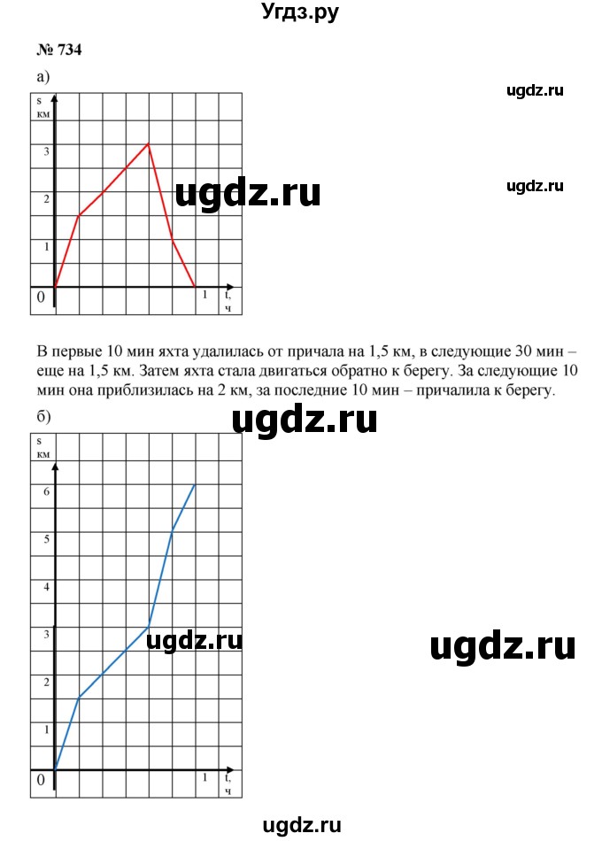 ГДЗ (Решебник к учебнику 2019) по алгебре 8 класс Г.В. Дорофеев / упражнение / 734