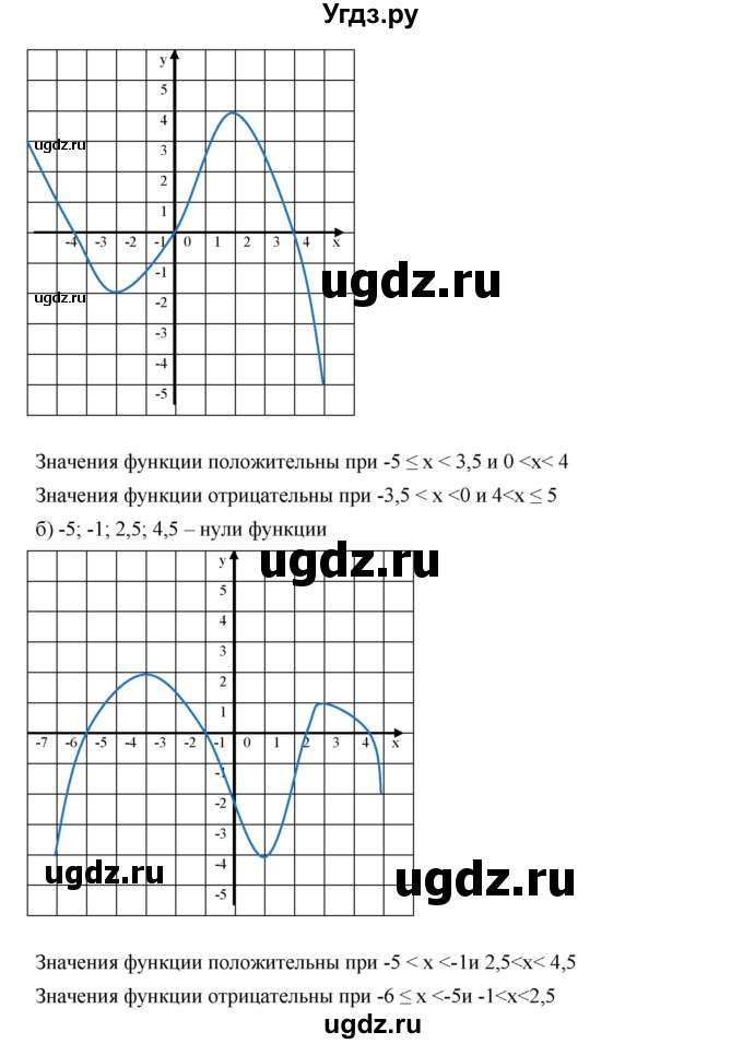 ГДЗ (Решебник к учебнику 2019) по алгебре 8 класс Г.В. Дорофеев / упражнение / 782(продолжение 2)