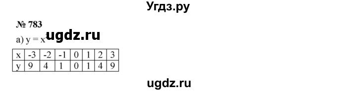 ГДЗ (Решебник к учебнику 2019) по алгебре 8 класс Г.В. Дорофеев / упражнение / 783