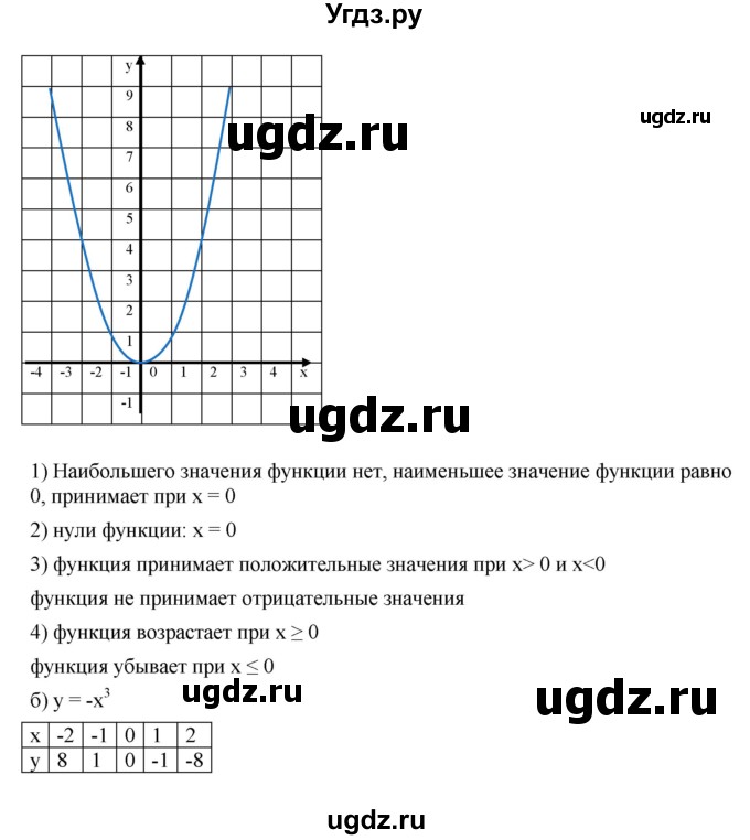 ГДЗ (Решебник к учебнику 2019) по алгебре 8 класс Г.В. Дорофеев / упражнение / 783(продолжение 2)