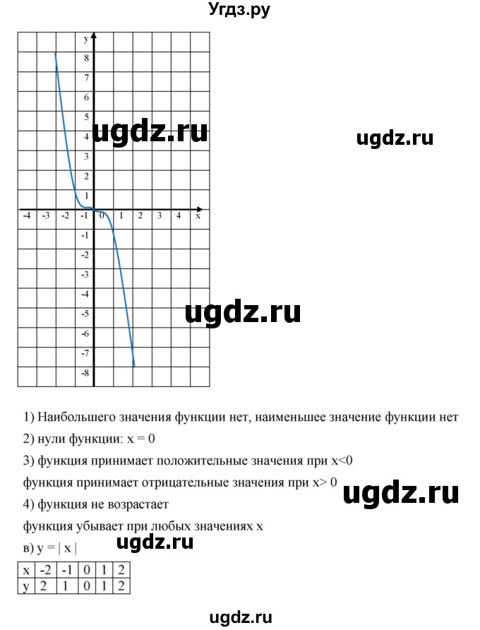 ГДЗ (Решебник к учебнику 2019) по алгебре 8 класс Г.В. Дорофеев / упражнение / 783(продолжение 3)