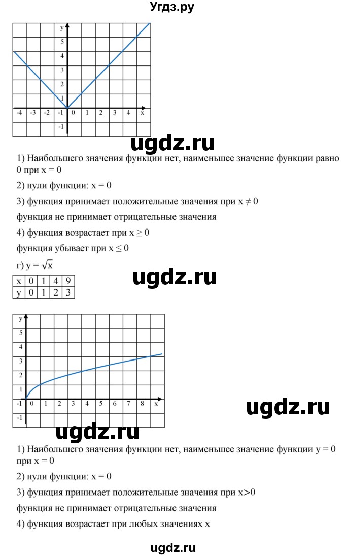 ГДЗ (Решебник к учебнику 2019) по алгебре 8 класс Г.В. Дорофеев / упражнение / 783(продолжение 4)