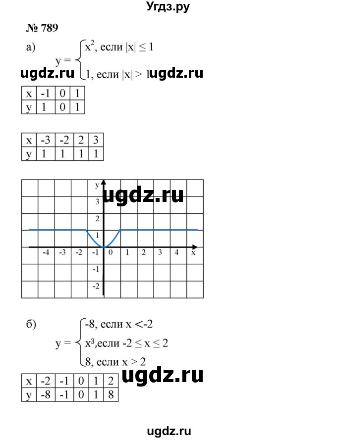 ГДЗ (Решебник к учебнику 2019) по алгебре 8 класс Г.В. Дорофеев / упражнение / 789