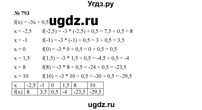 ГДЗ (Решебник к учебнику 2019) по алгебре 8 класс Г.В. Дорофеев / упражнение / 793