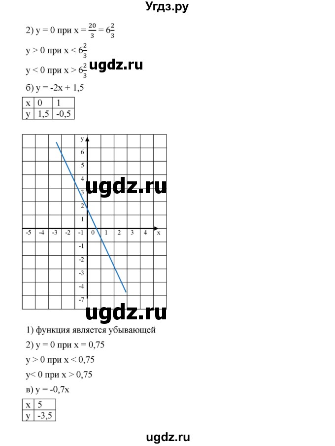 ГДЗ (Решебник к учебнику 2019) по алгебре 8 класс Г.В. Дорофеев / упражнение / 794(продолжение 2)