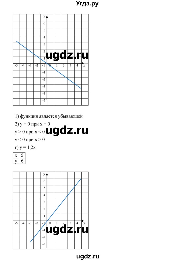 ГДЗ (Решебник к учебнику 2019) по алгебре 8 класс Г.В. Дорофеев / упражнение / 794(продолжение 3)