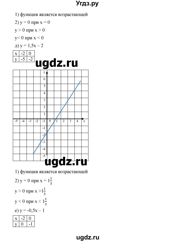 ГДЗ (Решебник к учебнику 2019) по алгебре 8 класс Г.В. Дорофеев / упражнение / 794(продолжение 4)