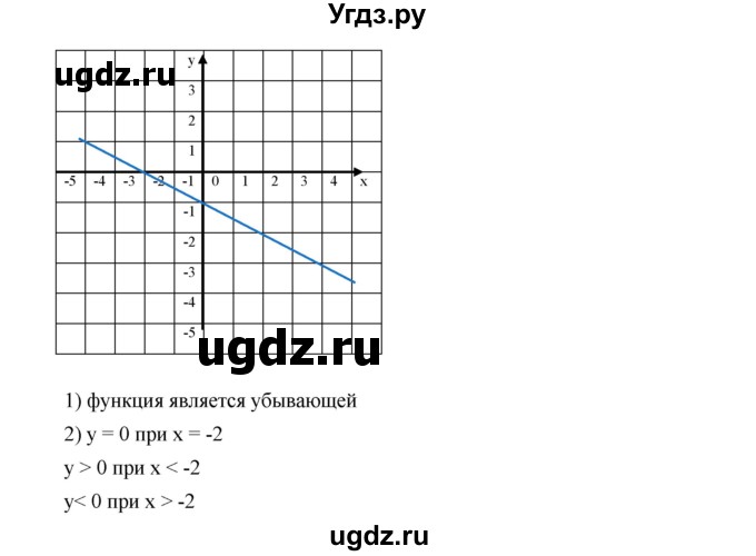 ГДЗ (Решебник к учебнику 2019) по алгебре 8 класс Г.В. Дорофеев / упражнение / 794(продолжение 5)