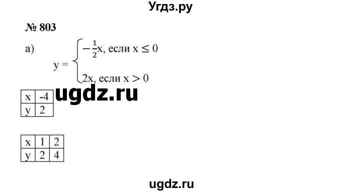 ГДЗ (Решебник к учебнику 2019) по алгебре 8 класс Г.В. Дорофеев / упражнение / 803