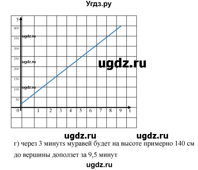 ГДЗ (Решебник к учебнику 2019) по алгебре 8 класс Г.В. Дорофеев / упражнение / 804(продолжение 2)