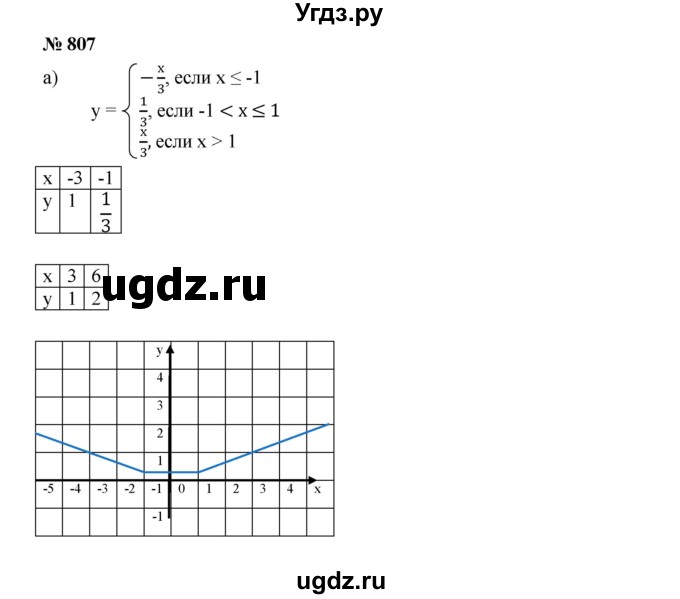 ГДЗ (Решебник к учебнику 2019) по алгебре 8 класс Г.В. Дорофеев / упражнение / 807