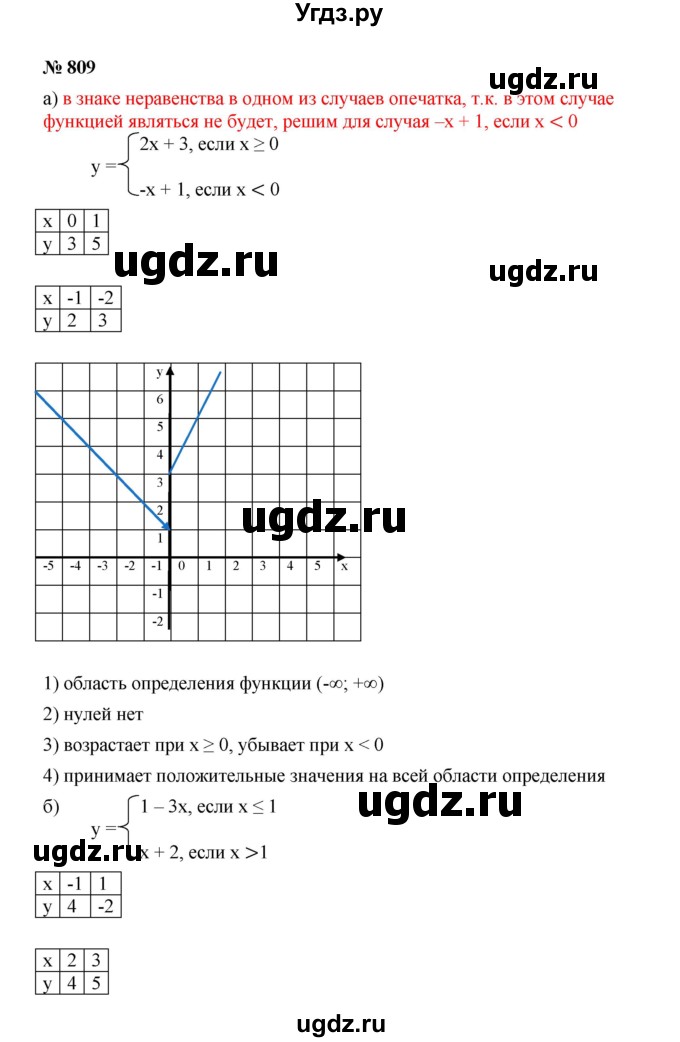 ГДЗ (Решебник к учебнику 2019) по алгебре 8 класс Г.В. Дорофеев / упражнение / 809