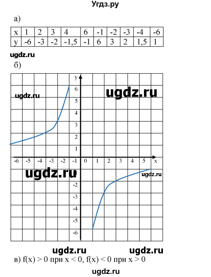 ГДЗ (Решебник к учебнику 2019) по алгебре 8 класс Г.В. Дорофеев / упражнение / 813(продолжение 2)