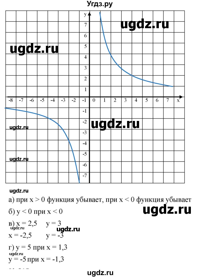 ГДЗ (Решебник к учебнику 2019) по алгебре 8 класс Г.В. Дорофеев / упражнение / 814(продолжение 2)