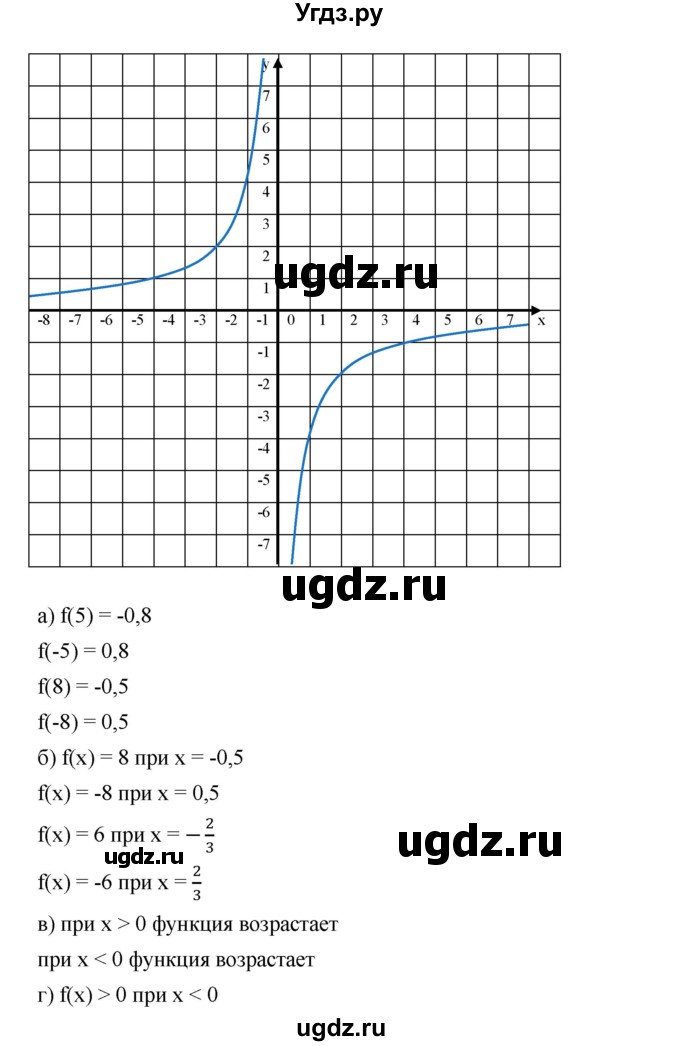 ГДЗ (Решебник к учебнику 2019) по алгебре 8 класс Г.В. Дорофеев / упражнение / 815(продолжение 2)