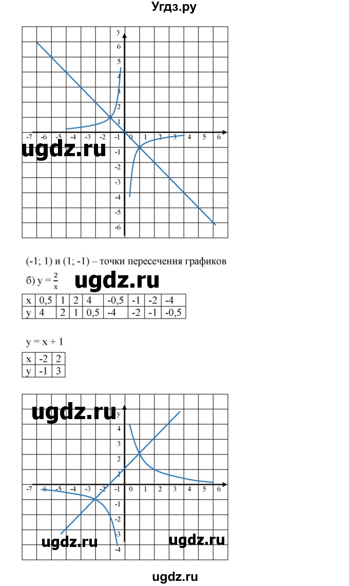 ГДЗ (Решебник к учебнику 2019) по алгебре 8 класс Г.В. Дорофеев / упражнение / 819(продолжение 2)