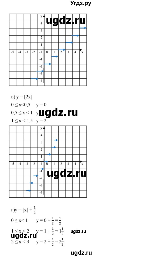 ГДЗ (Решебник к учебнику 2019) по алгебре 8 класс Г.В. Дорофеев / упражнение / 832(продолжение 2)