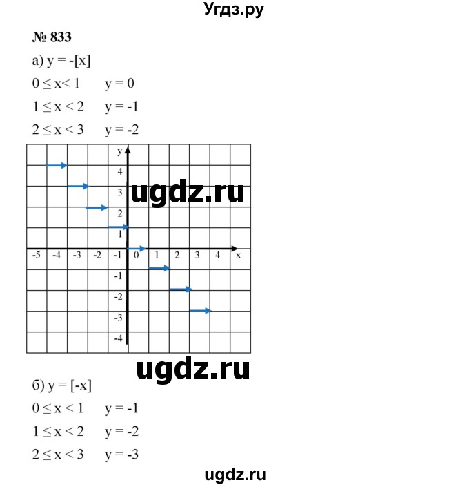 ГДЗ (Решебник к учебнику 2019) по алгебре 8 класс Г.В. Дорофеев / упражнение / 833