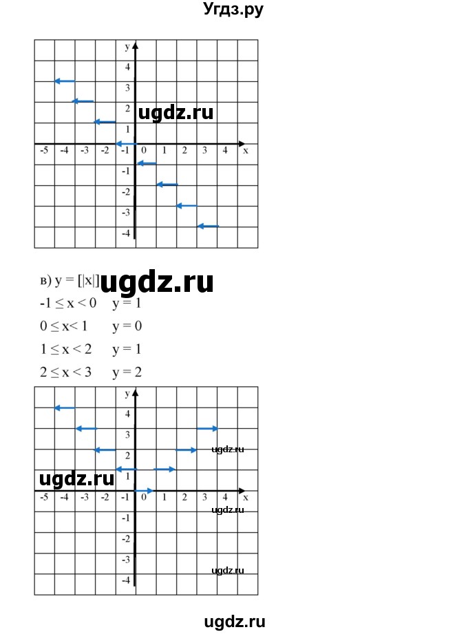ГДЗ (Решебник к учебнику 2019) по алгебре 8 класс Г.В. Дорофеев / упражнение / 833(продолжение 2)