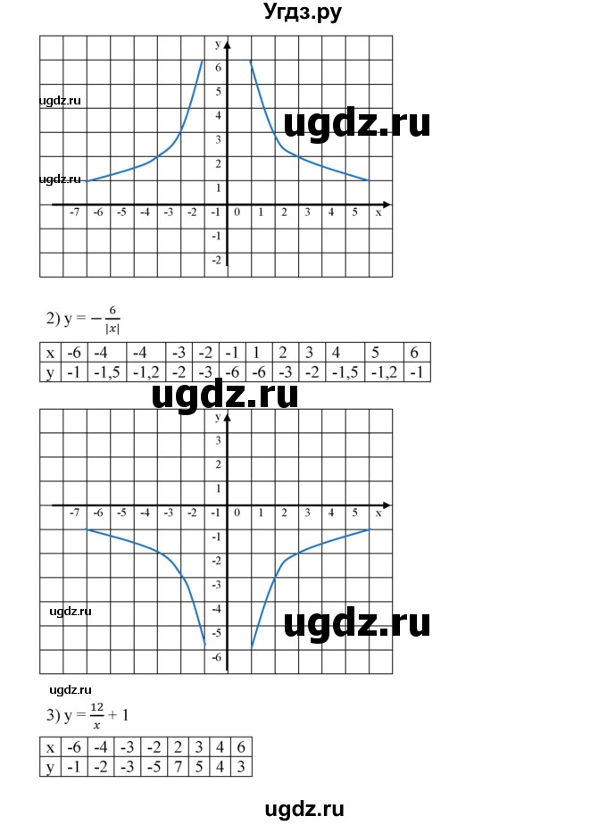 ГДЗ (Решебник к учебнику 2019) по алгебре 8 класс Г.В. Дорофеев / упражнение / 853(продолжение 2)