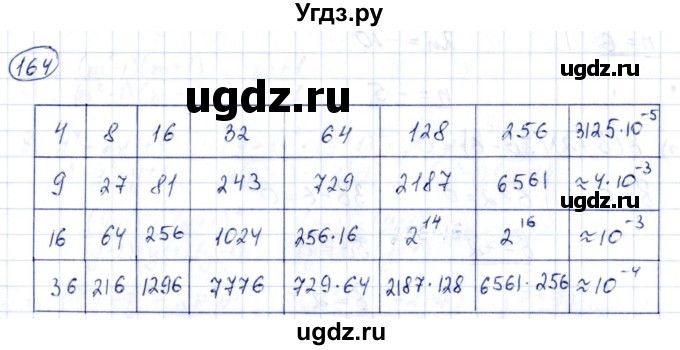 ГДЗ (Решебник к учебнику 2014) по алгебре 8 класс Г.В. Дорофеев / упражнение / 164
