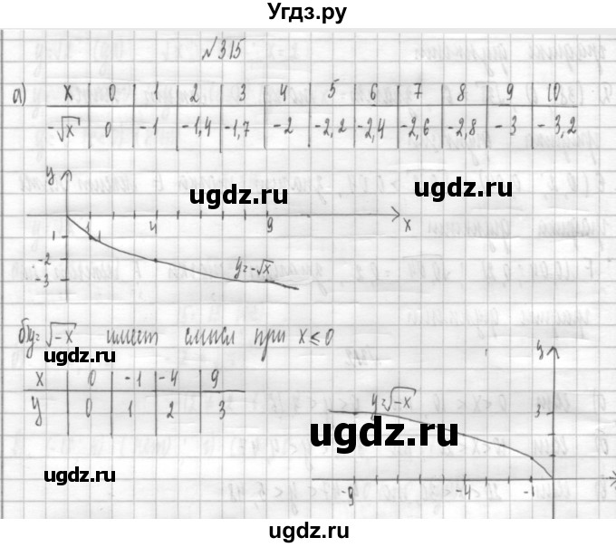 ГДЗ (Решебник к учебнику 2014) по алгебре 8 класс Г.В. Дорофеев / упражнение / 315