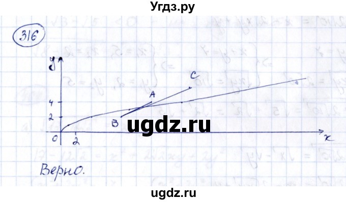 ГДЗ (Решебник к учебнику 2014) по алгебре 8 класс Г.В. Дорофеев / упражнение / 316