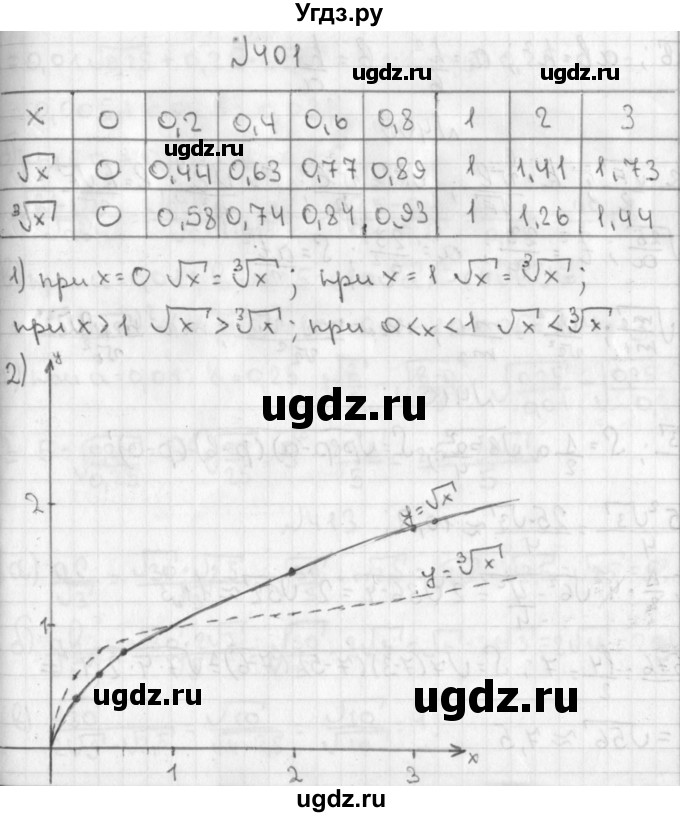 ГДЗ (Решебник к учебнику 2014) по алгебре 8 класс Г.В. Дорофеев / упражнение / 401