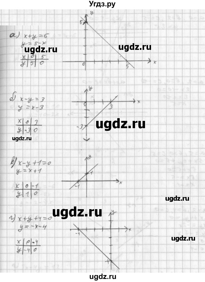 ГДЗ (Решебник к учебнику 2014) по алгебре 8 класс Г.В. Дорофеев / упражнение / 588