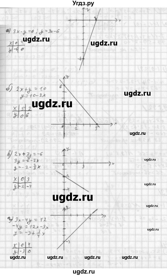 ГДЗ (Решебник к учебнику 2014) по алгебре 8 класс Г.В. Дорофеев / упражнение / 589
