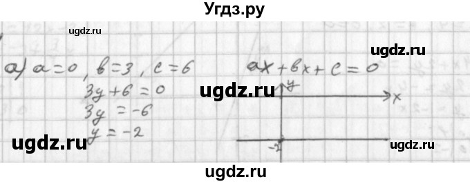 ГДЗ (Решебник к учебнику 2014) по алгебре 8 класс Г.В. Дорофеев / упражнение / 590