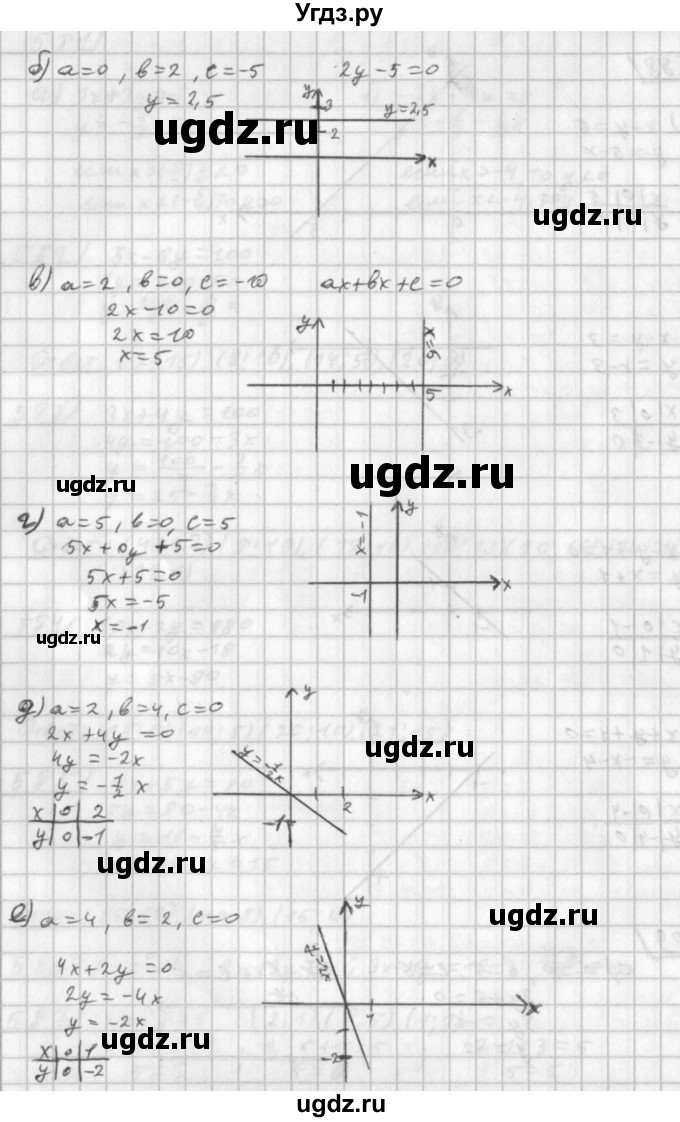 ГДЗ (Решебник к учебнику 2014) по алгебре 8 класс Г.В. Дорофеев / упражнение / 590(продолжение 2)