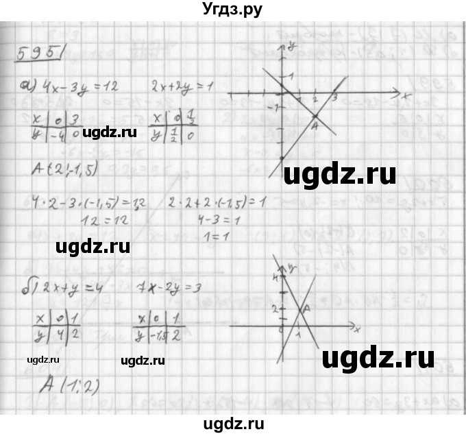 ГДЗ (Решебник к учебнику 2014) по алгебре 8 класс Г.В. Дорофеев / упражнение / 595