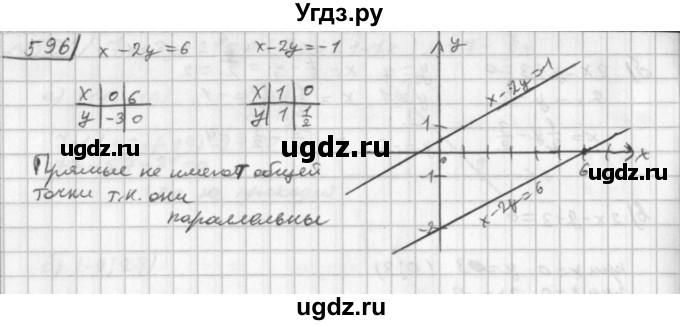 ГДЗ (Решебник к учебнику 2014) по алгебре 8 класс Г.В. Дорофеев / упражнение / 600
