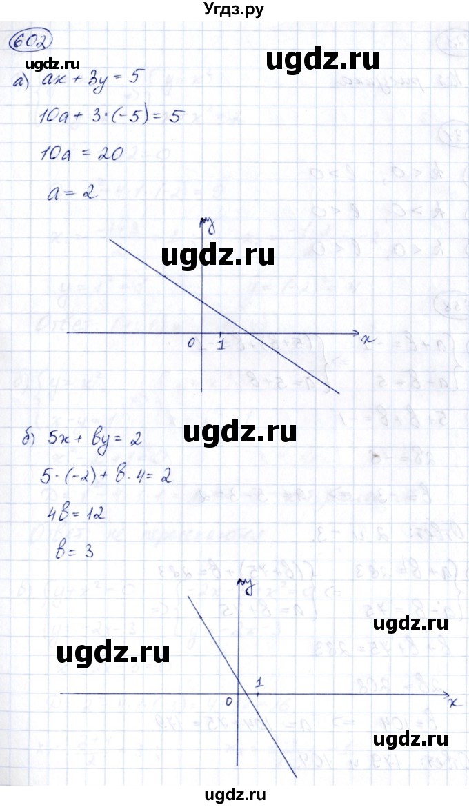 ГДЗ (Решебник к учебнику 2014) по алгебре 8 класс Г.В. Дорофеев / упражнение / 602