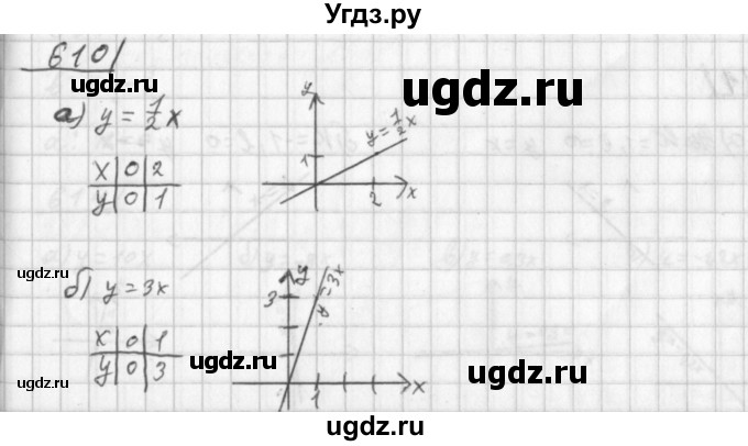 ГДЗ (Решебник к учебнику 2014) по алгебре 8 класс Г.В. Дорофеев / упражнение / 609