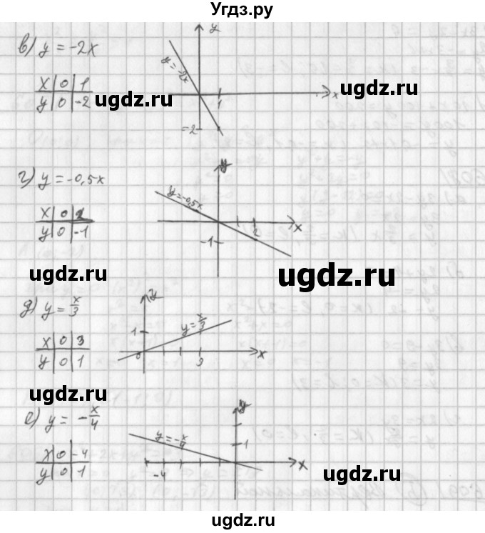 ГДЗ (Решебник к учебнику 2014) по алгебре 8 класс Г.В. Дорофеев / упражнение / 609(продолжение 2)