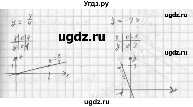 ГДЗ (Решебник к учебнику 2014) по алгебре 8 класс Г.В. Дорофеев / упражнение / 611
