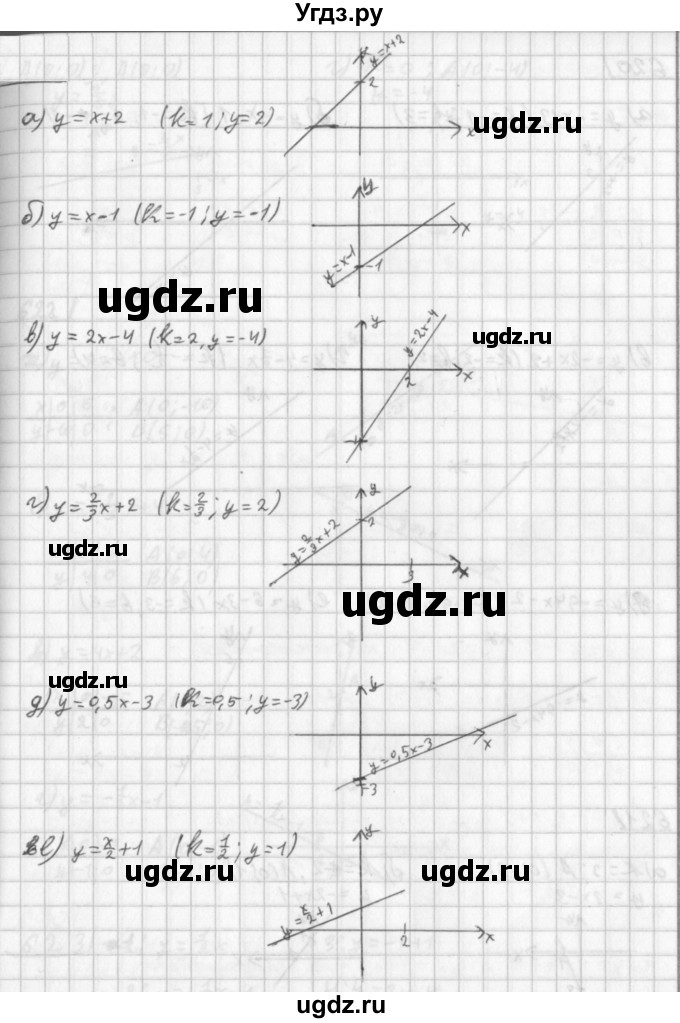 ГДЗ (Решебник к учебнику 2014) по алгебре 8 класс Г.В. Дорофеев / упражнение / 618
